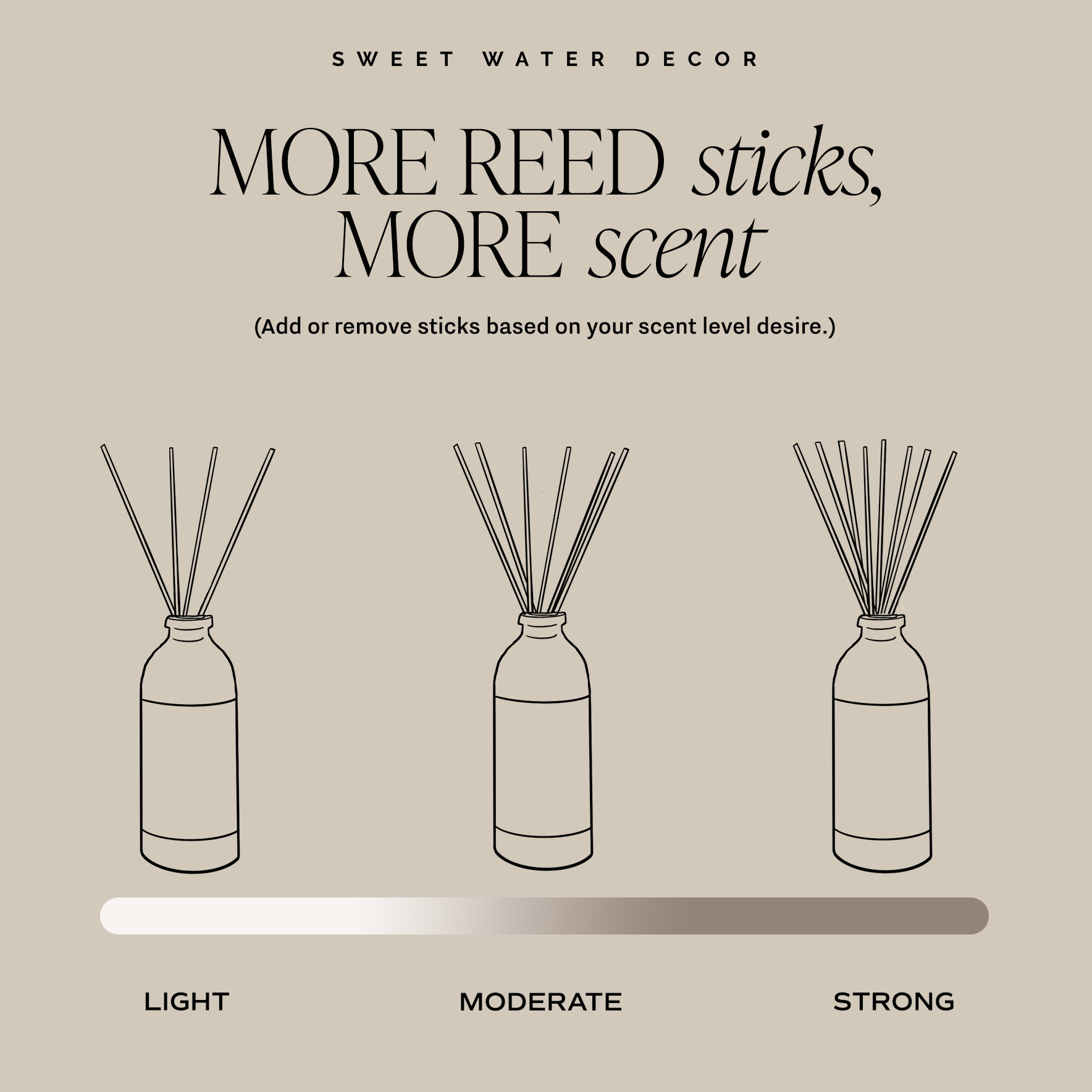 Salt & Sea Reed Diffuser - Coastal Citrus Home Fragrance
