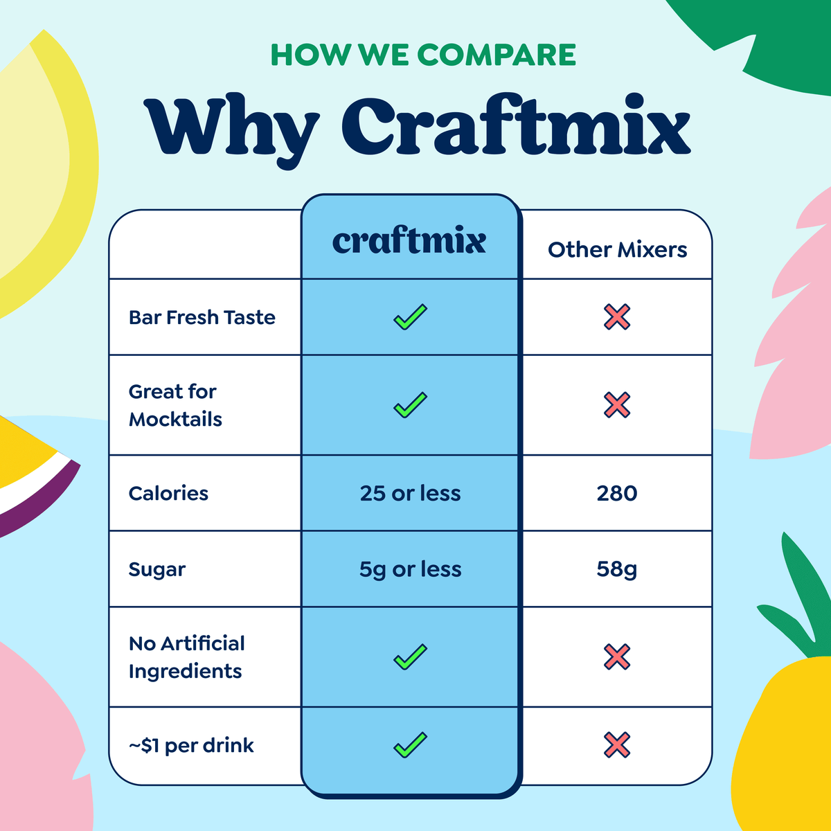 Craftmix Fall & Winter Cocktail Mixer Variety Pack – 12 Servings